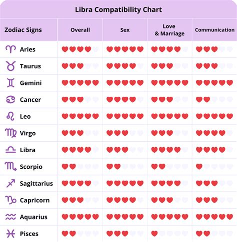 best zodiac match for libra woman